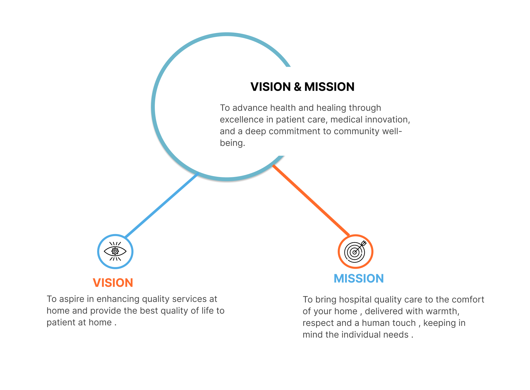 Vision and Mission